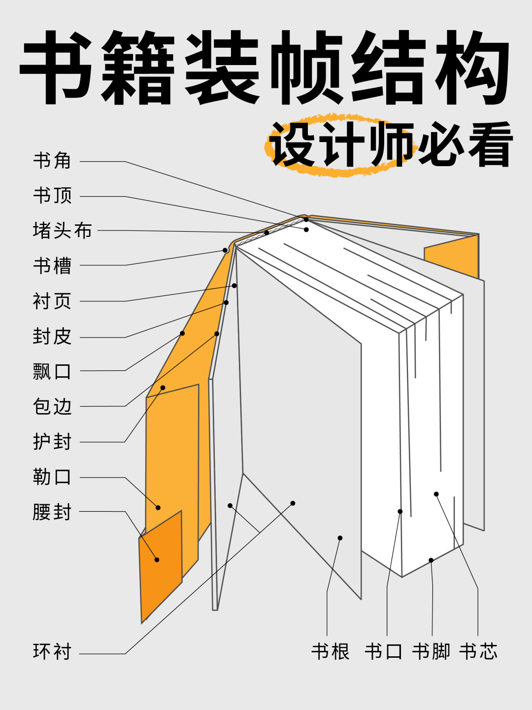 【干貨】設計師必須知道的書籍裝幀設計技巧 版式、版面與整體視覺傳達